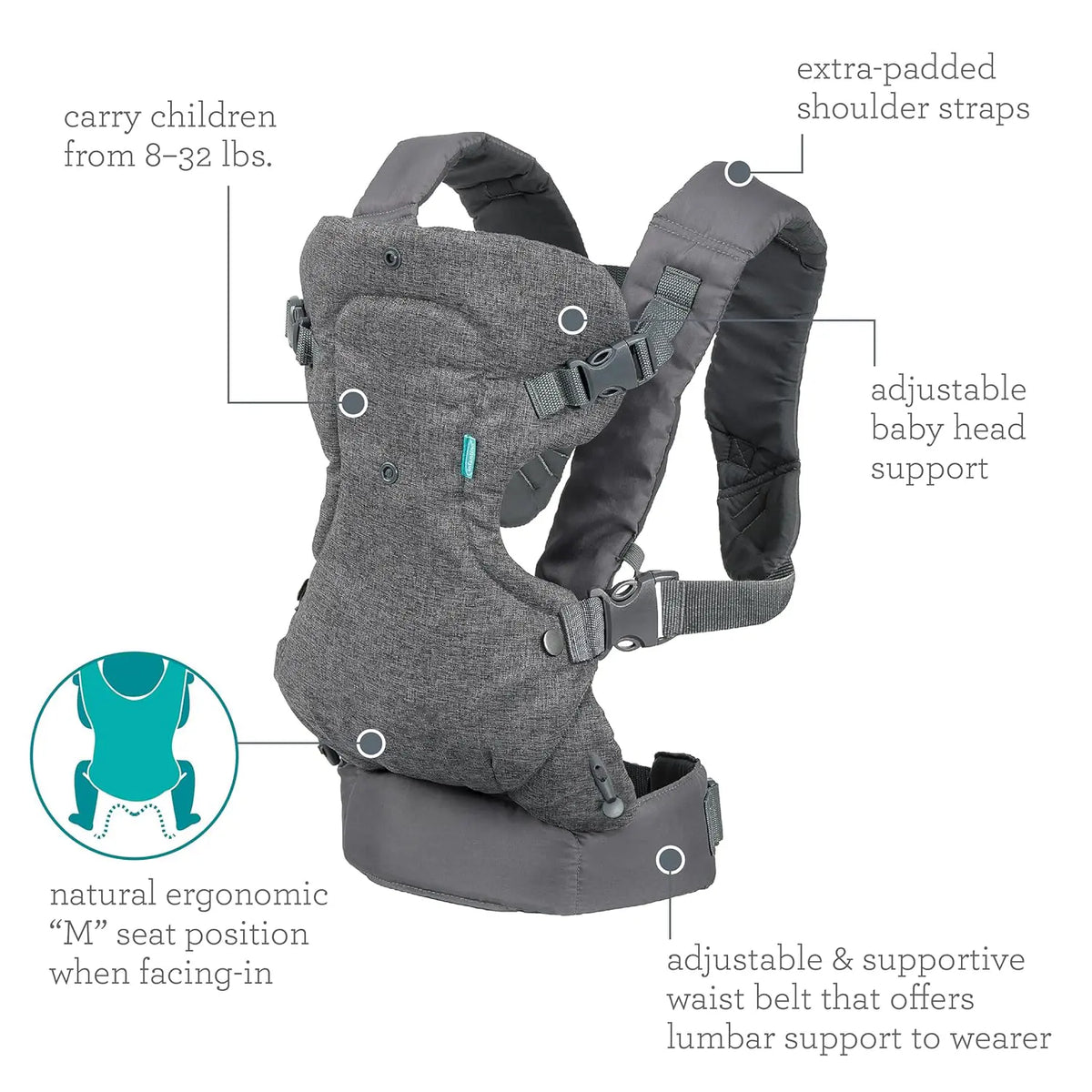 Canguro Ergonómico Flip 4 en 1